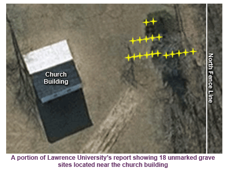 Unmarked Graves